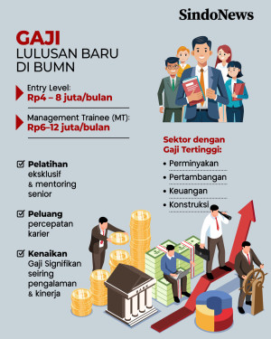 10 Jurusan Favorit BUMN,...