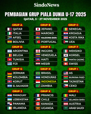 Perjuangan Garuda Muda...