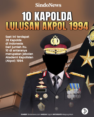 10 Kapolda Lulusan Akpol...