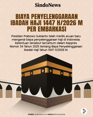 Biaya Penyelenggaraan...