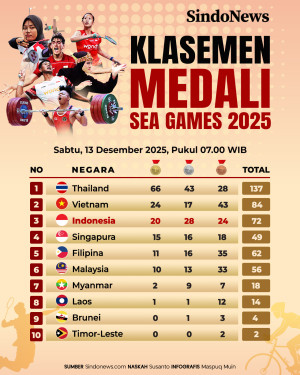 Klasemen Medali SEA...