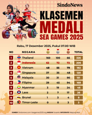 Klasemen Medali SEA...