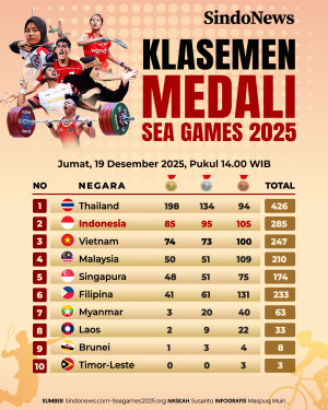 Klasemen Medali SEA...