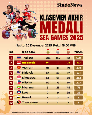 Klasemen Akhir Perolehan...