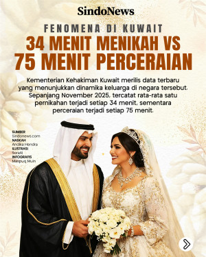 Fenomena di Kuwait:...