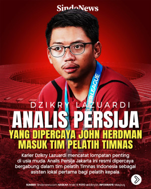 Dzikry Lazuardi, Analis...