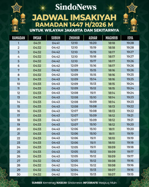 Jadwal Imsakiyah Ramadan...