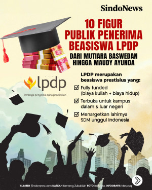 10 Figur Publik Penerima...