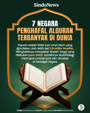 7 Negara Penghafal Alquran...
