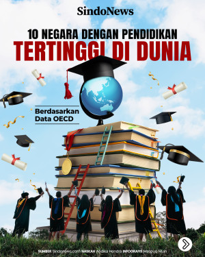 10 Negara dengan Tingkat...