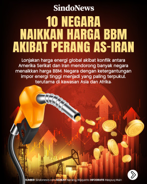 10 Negara Menaikkan...