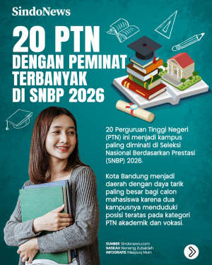 20 PTN dengan Peminat...