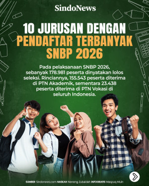 10 Jurusan dengan Pendaftar...