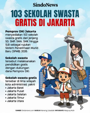 Daftar 103 Sekolah Swasta...