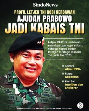 Profil Letjen TNI Robi...