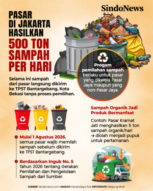 Pasar di Jakarta Hasilkan...