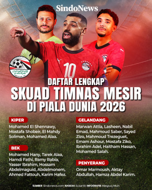 Daftar Skuad Timnas...