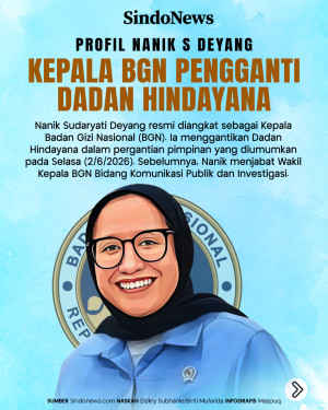 Profil Nanik S Deyang,...