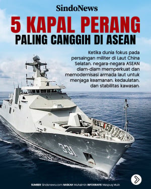 5 Kapal Perang Paling...