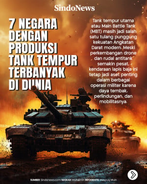 7 Negara dengan Produksi...