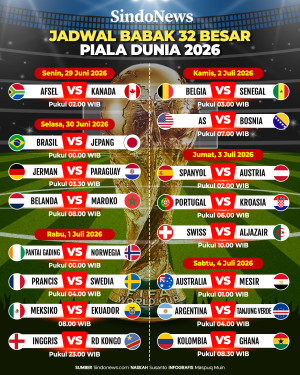 Jadwal Babak 32 Besar...