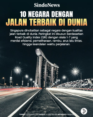 10 Negara dengan Jalan...