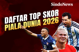 Daftar Top Skor Sementara...