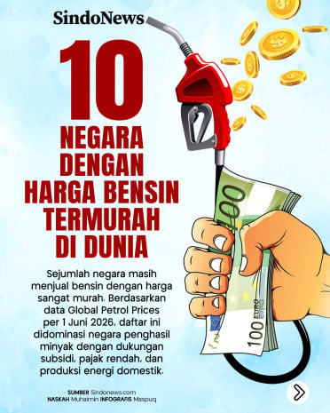 10 Negara dengan Harga...