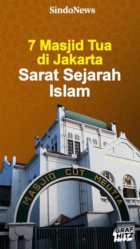 7 Masjid Tua di Jakarta...