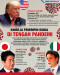 Penanganan Corona Pengaruhi...