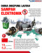 China Jadi Importir...