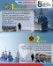 8 Angkatan Laut Terkuat...