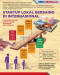 Tak Mau Kalah, Startup...