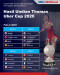 Hasil Undian Piala Thomas...