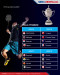 Hasil Undian Piala Thomas...