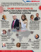 Trump Positif Covid-19,...