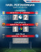 Aston Villa Hantam Liverpool...