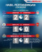 Derby Merseyside Berakhir...