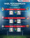 Derby Merseyside Berakhir...