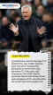 Pelatih Sepak Bola yang...