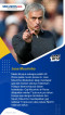 Lima Pelatih Sepakbola...