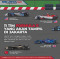 Ini 11 Mobil Balap Listrik...