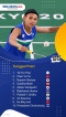Daftar Ranking BWF Terbaru...