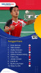 Daftar Ranking BWF Terbaru...