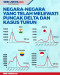 Negara-Negara yang Telah...
