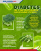 Diabetes, Berikut ini...