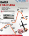Pengelolaan Bandara...