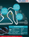 Formula E Diharapkan...