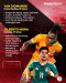 10 Wonderkid Calon Bintang...