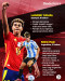 10 Wonderkid Calon Bintang...